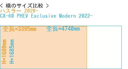#ハスラー 2020- + CX-60 PHEV Exclusive Modern 2022-
